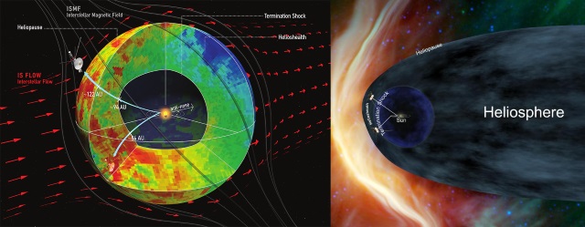（左）新しく示された太陽圏の形、（右）従来の太陽圏