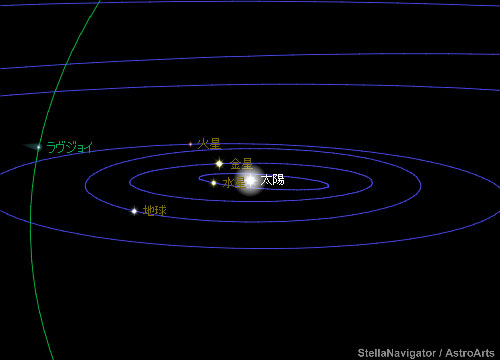 太陽系視点で見るラブジョイ彗星の軌道