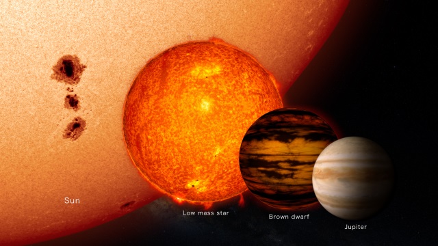 太陽、低質量星、褐色矮星、木星の大きさ比較