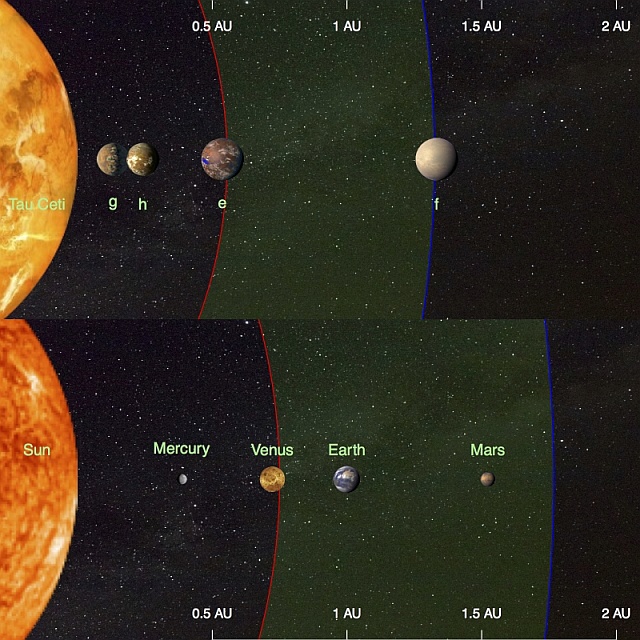 発見された4つの惑星と太陽系の内惑星のイラスト