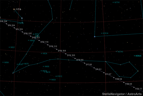 1月下旬から3月上旬までのフィンレー彗星の位置