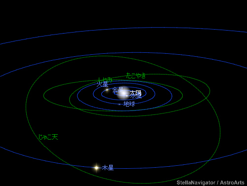 小惑星の位置や軌道をステラナビゲータで表示