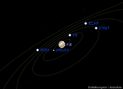 ステラナビゲータで木星の衛星を表示
