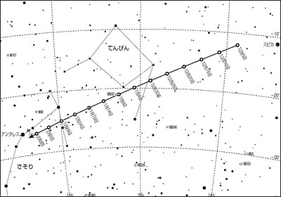 彗星の経路図