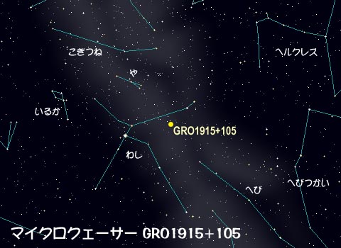 GRO1915+105の位置