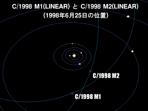  C/1998 M1(LINEAR)  C/1998 M2(LINEAR)