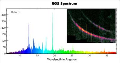 RGSによるHR1099のスペクトル