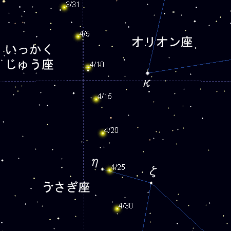 C/2001 A2 リニア彗星の動き