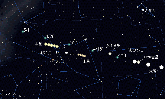 45P/本田・ムルコス・パイドゥーシャーコバー彗星（青緑色の点）の動き