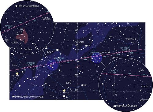 （小惑星 1998 WT24 の動きの図）