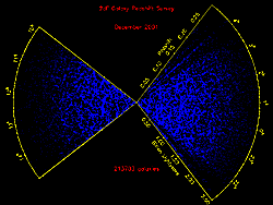 （2dF 観測から得られた銀河分布の図）
