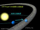 （しし座流星群を起こしたテンペル・タットル彗星のダストトレイルと地球を説明した図）