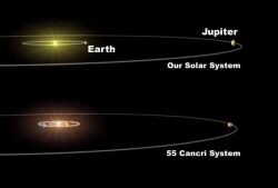我々の太陽系の模式図と今回発表された惑星系の模式図