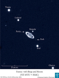 （天王星とその衛星の写真）