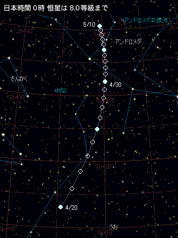 ブラッドフィールド彗星の赤道座標での位置を示した星図