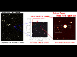 （すばる望遠鏡で重点的に観測が行われている「Subaru Deep Field」と、 研究グループが観測した「Subaru Super Deep Field」の位置関係。右端の図が今回取得した世界最高感度の赤外線画像）