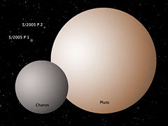 冥王星と衛星の概略図