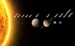 （提案された定義に則した太陽系のイラスト