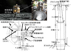 「はやぶさ」サンプラーと地球帰還カプセルの内部機構の模式図