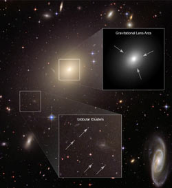 ESO 325-G004の重力レンズや球状星団の解説図