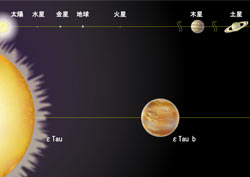 （太陽系とε Tau系の比較）