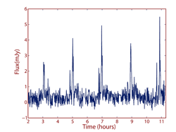 VLAが検出した褐色矮星の電波