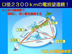 VERAの観測局配置図