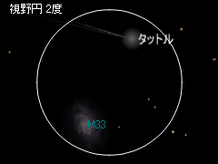 （タットル彗星とM33の接近のようす）