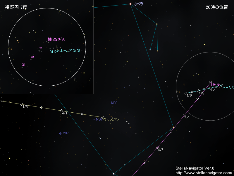 彗星が接近している様子の再現星図