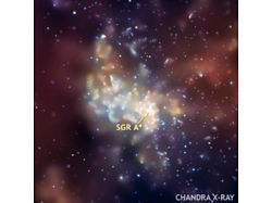 （NASAのX線天文衛星チャンドラによる銀河中心付近のX線画像）