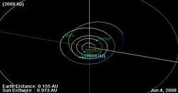 （小惑星2008 HJの軌道の図）