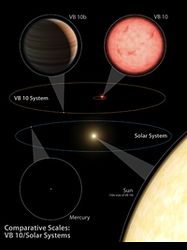 （VB 10系と太陽系のスケールの違いを示した図）