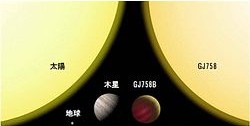 （太陽系天体とGJ 758系の天体の大きさを示した図）