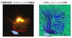 （（左）太陽フレアのX線画像、（右）再現された磁力線と衝撃波面）
