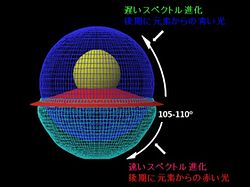 （観測データから導かれたIa型超新星の典型的な構造の画像）