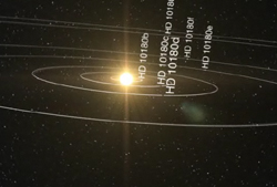 HD 10180の惑星系のイメージ図