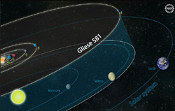 グリーゼ581の惑星軌道