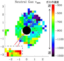 （マルカリアン231中心部のガスの速度分布の図）