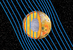 （木星磁場とイオの内部の概略図）