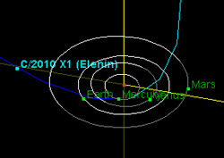 エレーニン彗星の軌道図