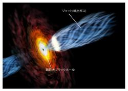 銀河中心の巨大ブラックホールとジェットのイメージ図