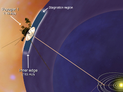 「ボイジャー」の現在地と太陽圏の端