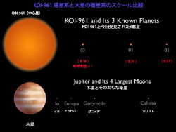 KOI-961系と木星の比較図