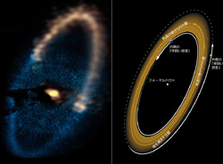 フォーマルハウトの塵の環の画像と、惑星が重力で影響を及ぼす様子