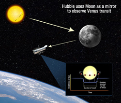 ハッブル宇宙望遠鏡による観測イメージ図