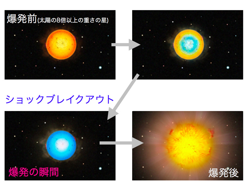 「超新星爆発」の画像検索結果