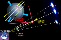 重力レンズクエーサーで検出された超新星残骸の概念図