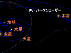ハーゲンローザー彗星の現在の位置と軌道
