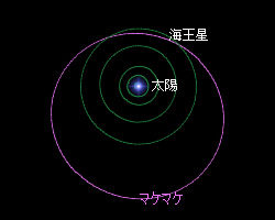 準惑星マケマケの軌道