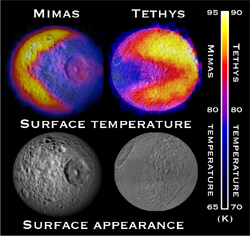 土星の衛星ミマスとテティスの温度分布図